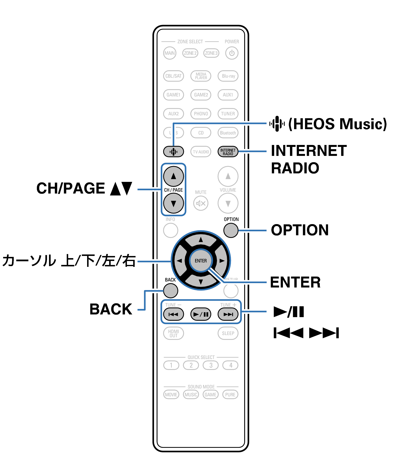 Ope InternetRadio RC1256
